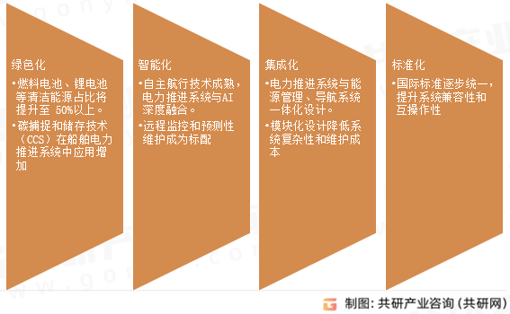 船舶电力推进系统未来趋势