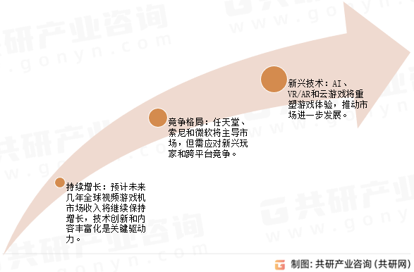 视频游戏机市场发展趋势