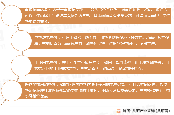 电热盘常见类型