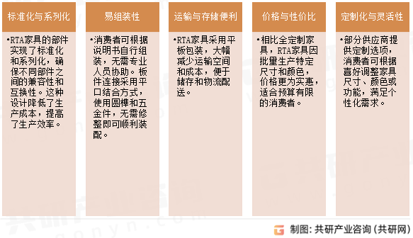 RTA家具主要特点