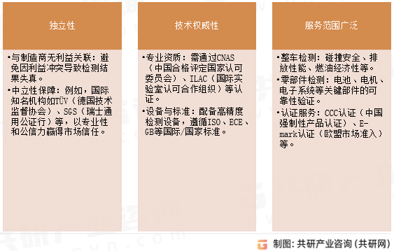第三方汽车检验检测主要特征