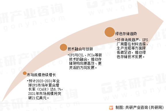 通用闪存存储未来展望