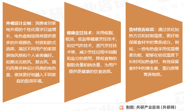 电热盘行业发展趋势