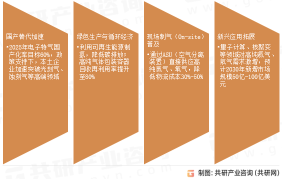 高纯气体未来趋势