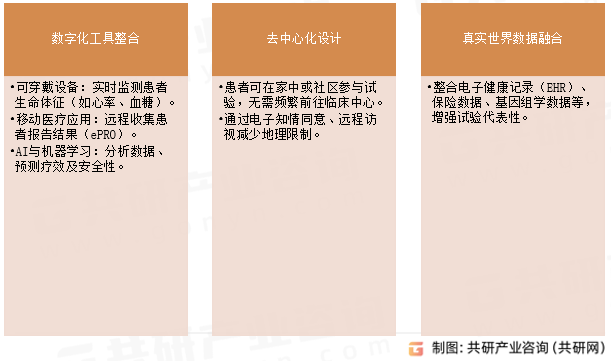 虚拟临床试验（VCT）核心特征