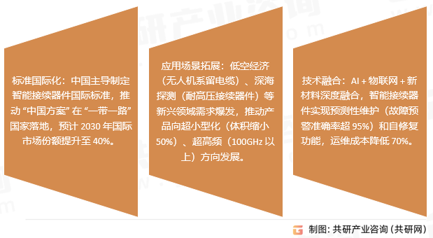 电缆接续器件行业发展趋势