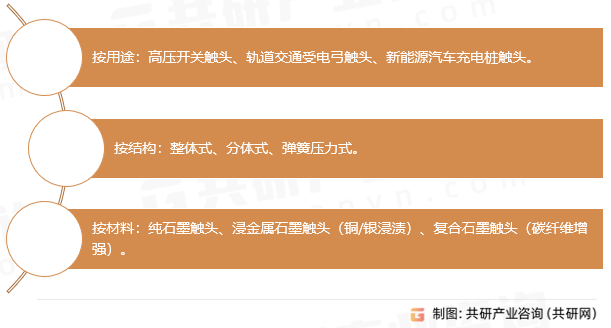 石墨制触头分类