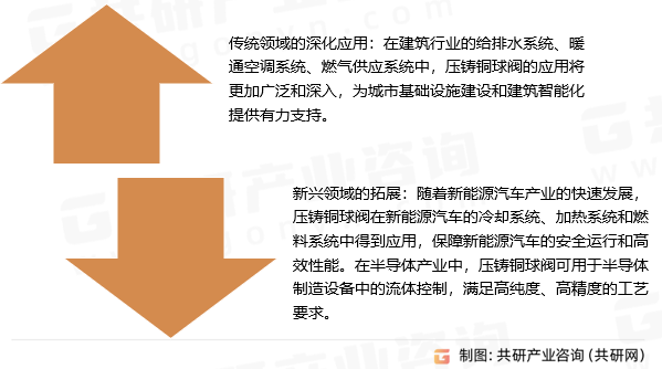 压铸铜球阀应用类型