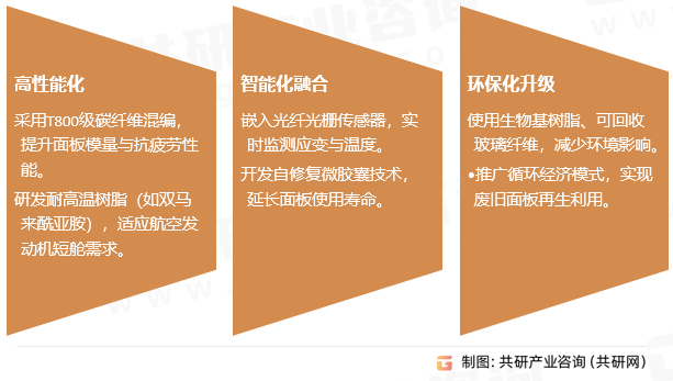 玻璃钢面板行业发展趋势