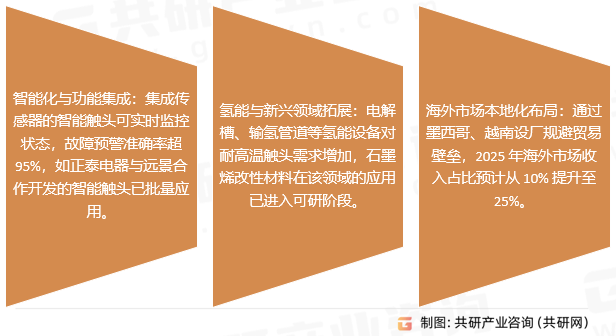 石墨制触头行业发展趋势