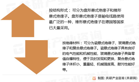 悬式绝缘子分类