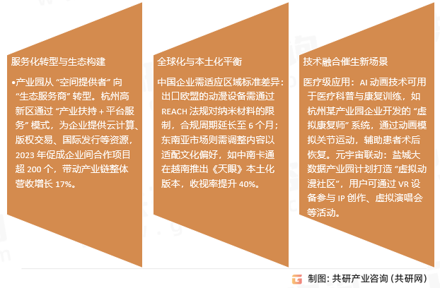 动漫产业园行业发展趋势