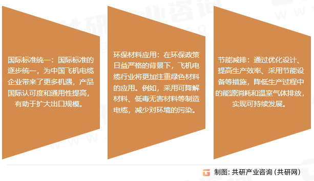 飞机电缆行业发展趋势