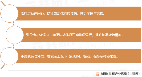 风电轴承保持器功能