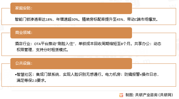 智能防盗锁应用领域