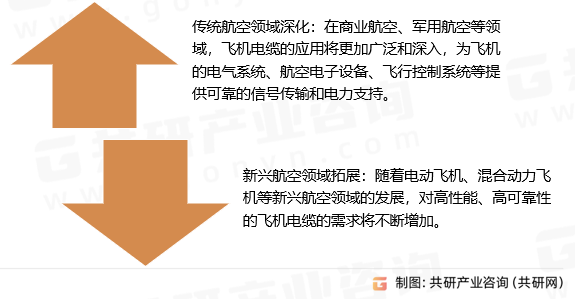 飞机电缆行业类型