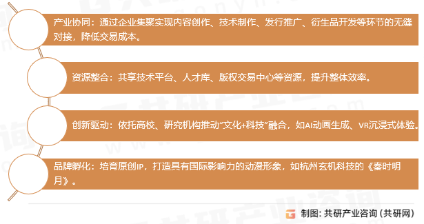 动漫产业园核心功能