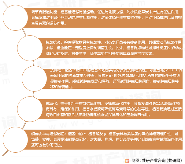 檀香提取物药理作用