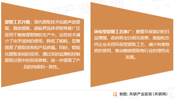 檀香提取物行业发展趋势