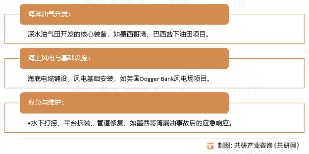 铺管船应用领域