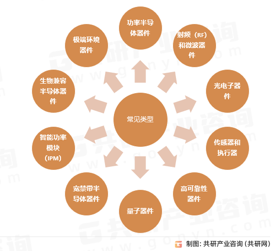 常见的半导体特种器件