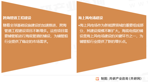 铺管船行业发展趋势