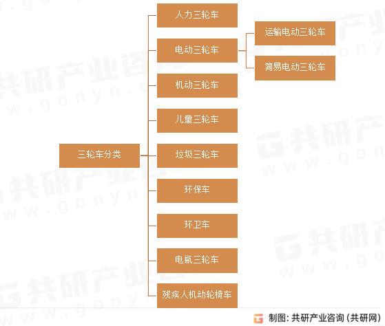 三轮车分类