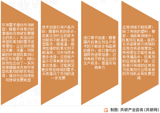 塑料抗氧化剂市场发展趋势