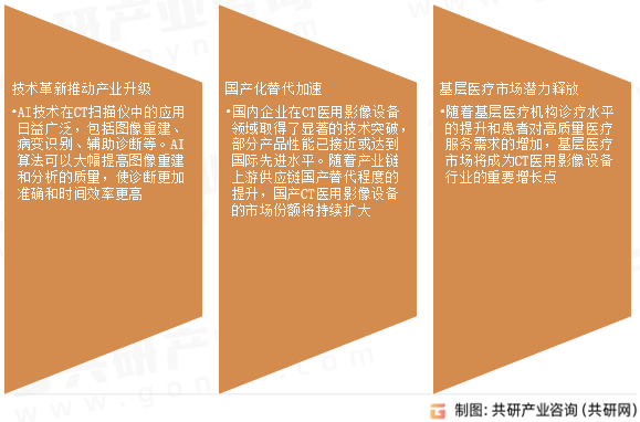 CT医用影像行业发展趋势