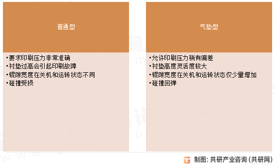 印刷橡皮布组成型态