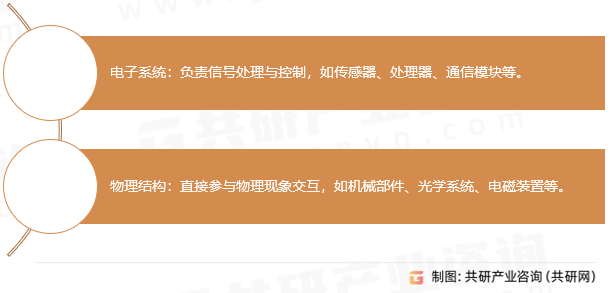 电子物理设备核心组件