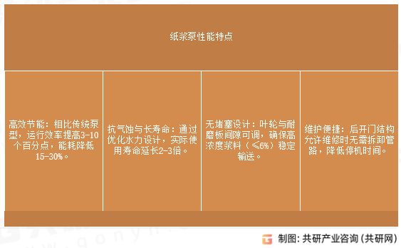 纸浆泵性能特点
