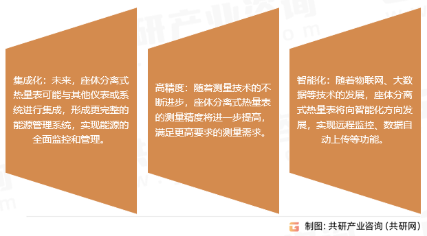 座体分离式热量表行业发展趋势
