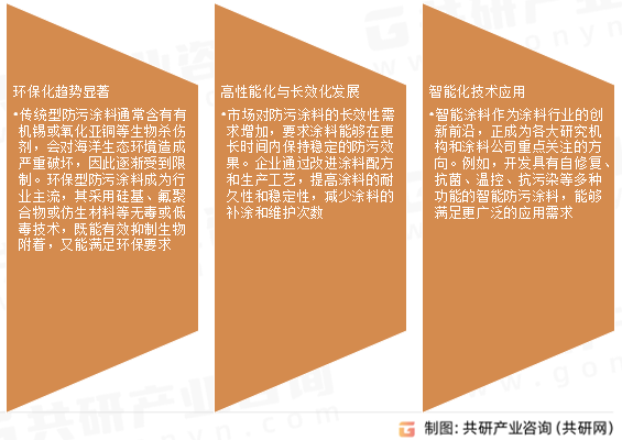防污涂料市场发展趋势