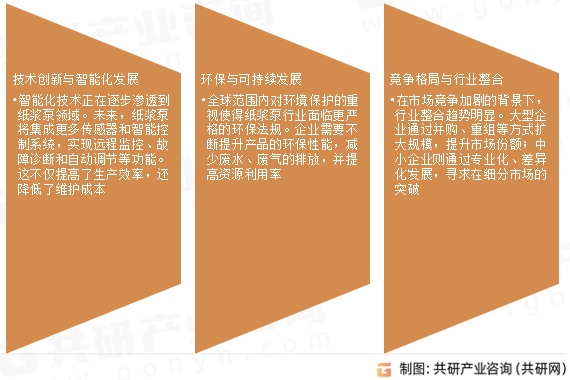 中国纸浆泵市场发展趋势