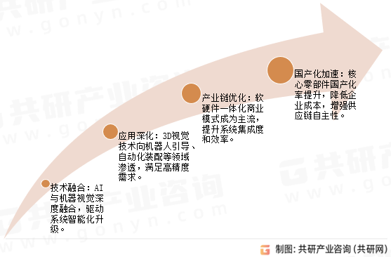 机器视觉相机未来发展趋势
