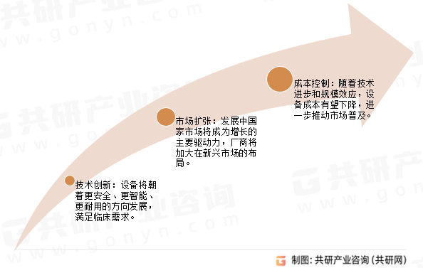 植入式给药装置未来发展趋势