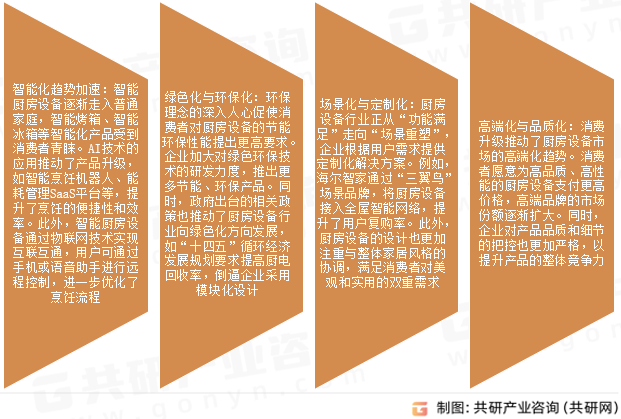 厨房设备市场发展趋势