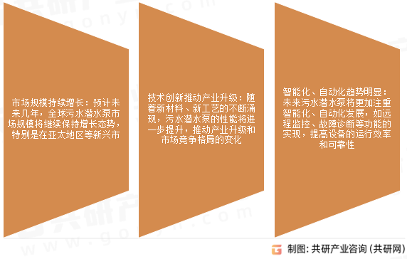 污水潜水泵市场发展趋势