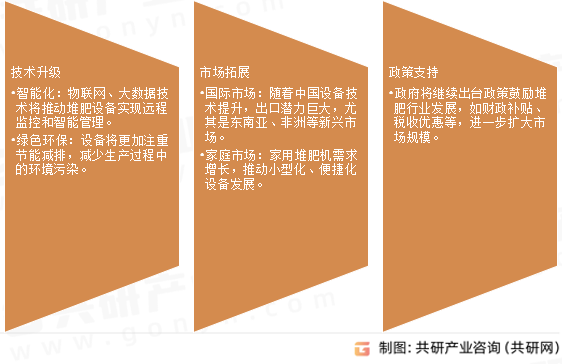 堆肥设备未来发展趋势