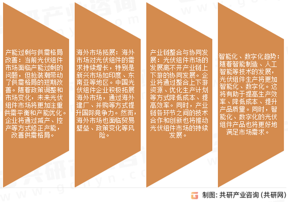 太阳能光伏组件市场发展趋势