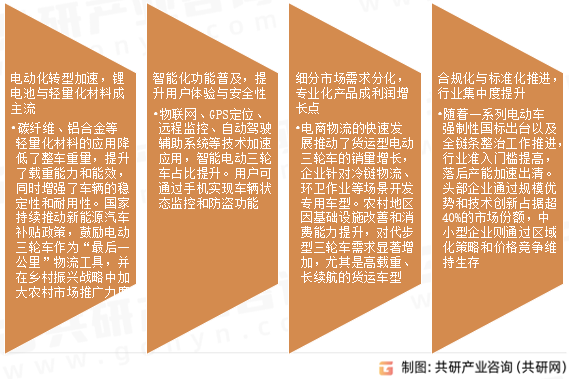三轮车市场发展趋势