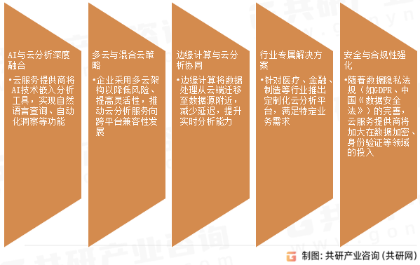 云分析未来发展趋势