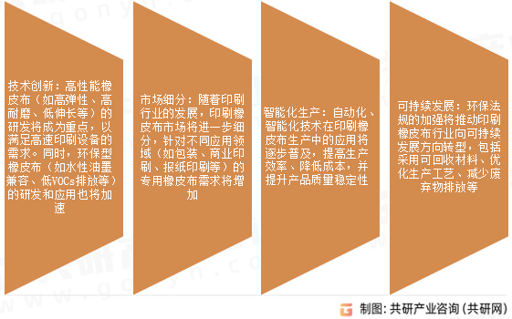 印刷橡皮布未来发展趋势