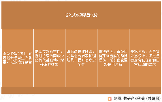 植入式给药装置优势