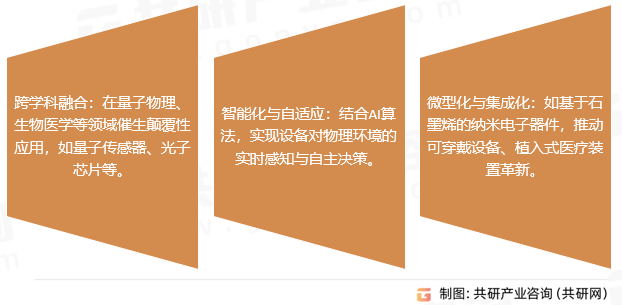 电子物理设备行业发展趋势
