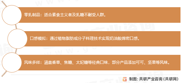 无乳奶油利口酒特性
