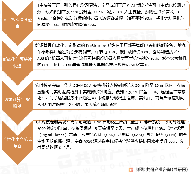 离散自动化行业发展趋势