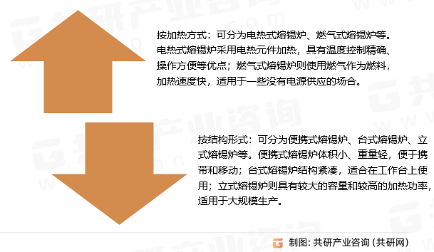 熔锡炉的类型