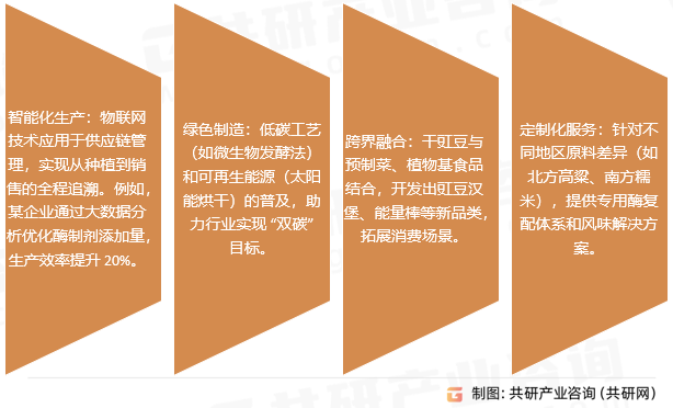 干豇豆行业发展趋势